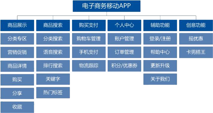 北京APP开发发展趋势分析