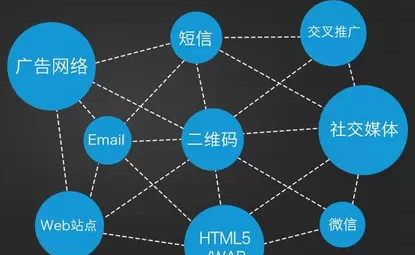 教您APP推广SEO的三个技巧