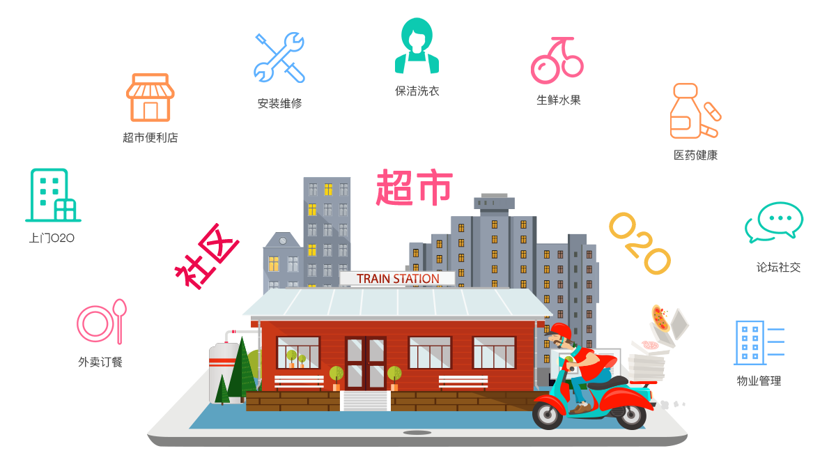 社区O2O